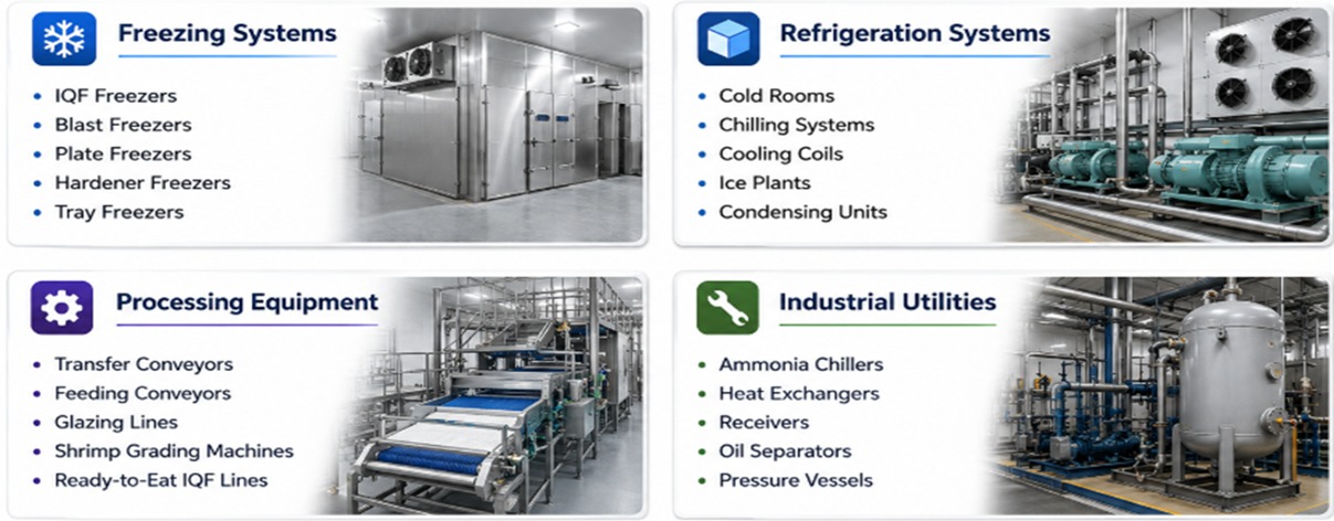Solution categories: Freezing Systems, Refrigeration Systems, Processing Equipment, Industrial Utilities
